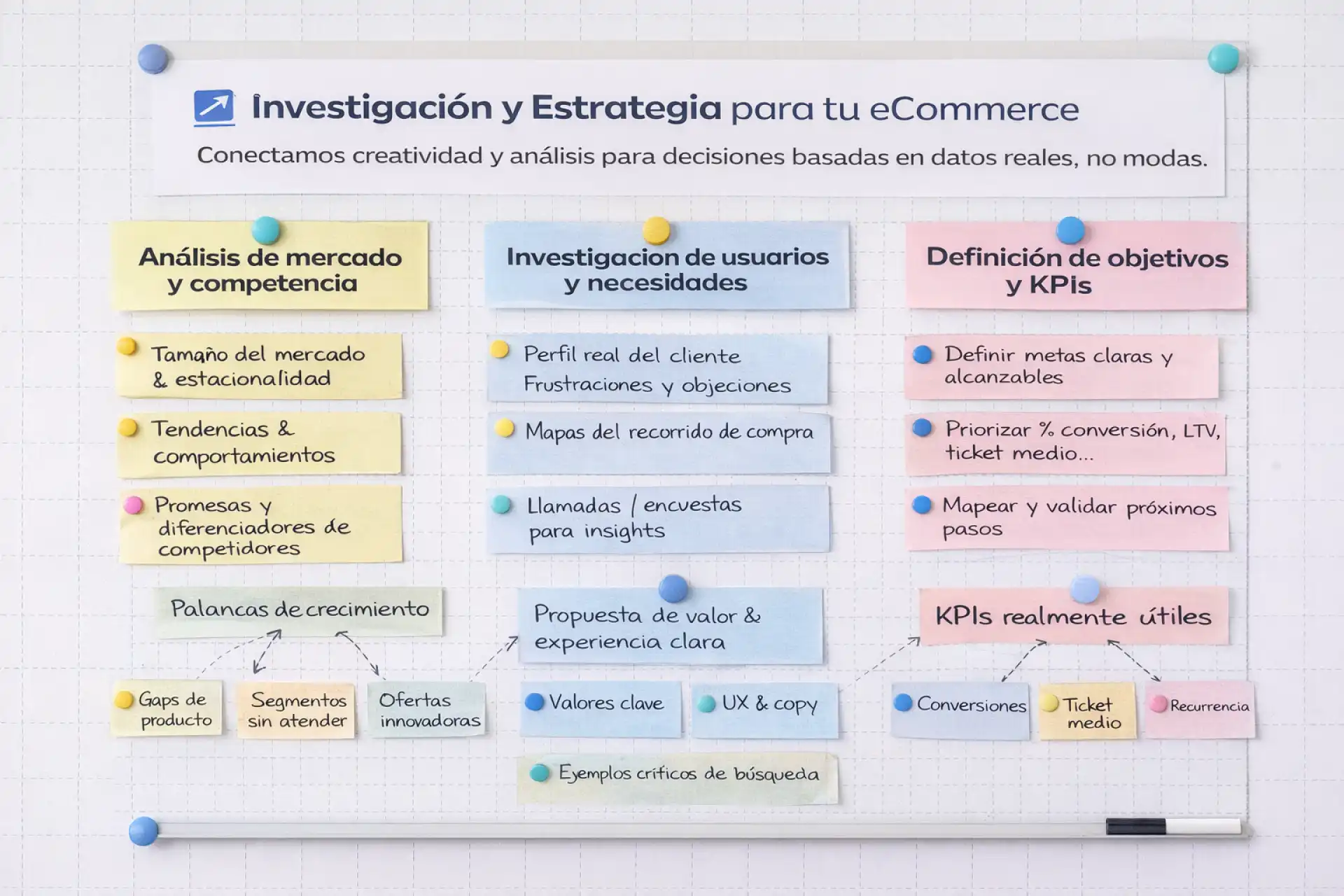 Clairo Academy Research